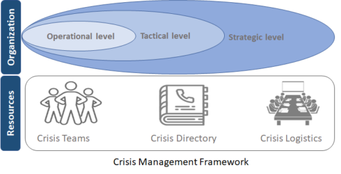 Crisis Management Framework - WeeSYB